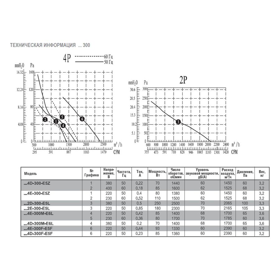 AXG4D-500S-E5L вентилятор осевой с защитной решеткой