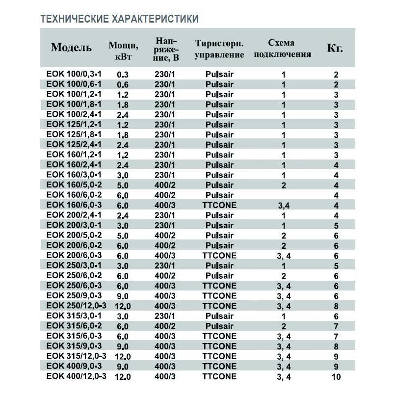 EOK-160-6.0-2ф электронагреватель