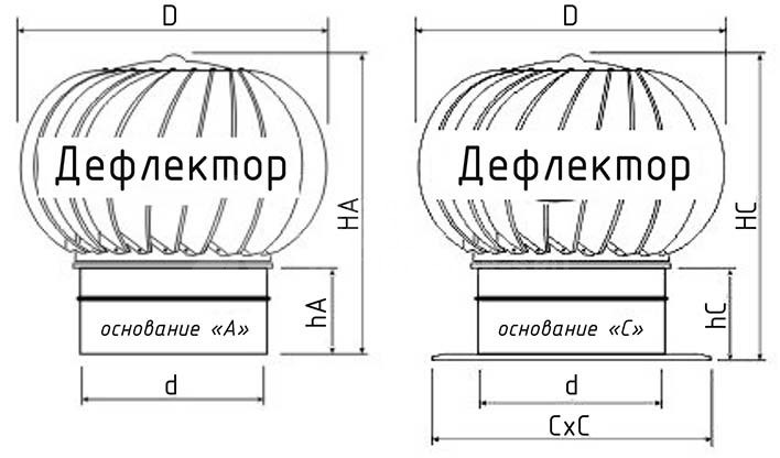 Турбодефлектор из нержавеющей стали TD-600 (с усилением)