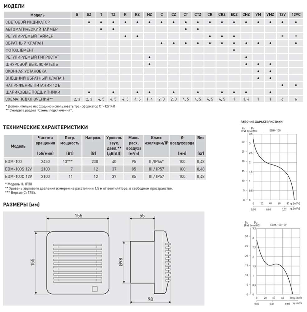 Накладной вентилятор Soler Palau EDM-100 R
