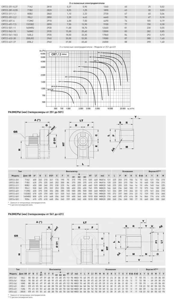Центробежный вентилятор Soler Palau CRT/2-451-7,5