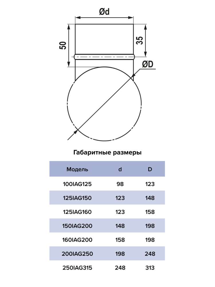Врезка-редуктор IAG , D125, D150, оцинкованная сталь, ERA PRO