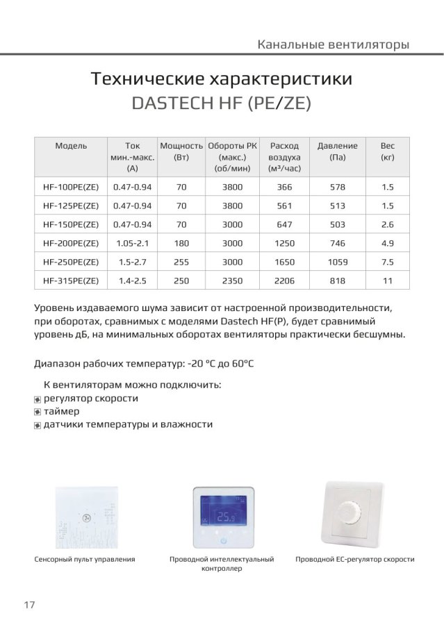 Канальный вентилятор Dastech HF-150PEZE, Ø150 мм, 647 м³/ч