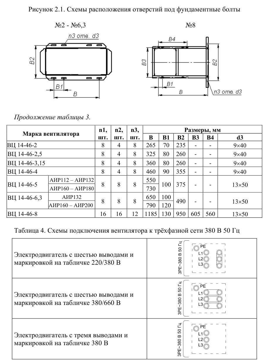 Вентилятор радиальный ВЦ 14-46-63-110-1 — габаритные и присоединительные размеры