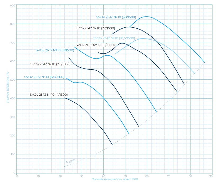 Аэродинамические характеристики, габаритно-присоединительные размеры — Вентилятор крышный SVOV 21-12-10